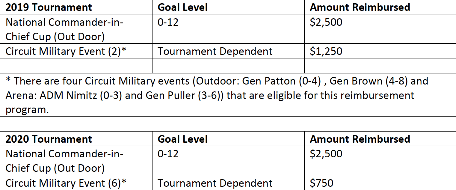 Military Incentive Program USPA